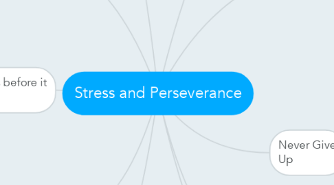 Mind Map: Stress and Perseverance