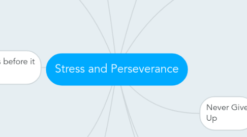 Mind Map: Stress and Perseverance