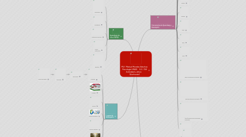 Mind Map: PLE  Marisol Morales Sánchez Psicología UNAD    G.C: 743  Actividad u oficio     (Archivista)