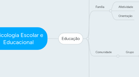 Mind Map: Psicologia Escolar e Educacional