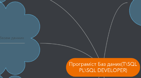 Mind Map: Програміст Баз даних(T\SQL PL\SQL DEVELOPER)