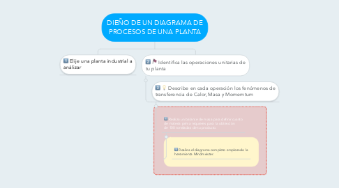 Mind Map: DIEÑO DE UN DIAGRAMA DE PROCESOS DE UNA PLANTA