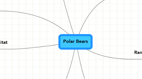 Mind Map: Polar Bears