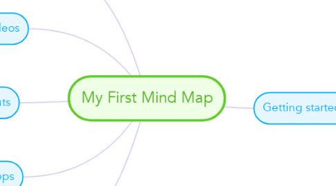 Mind Map: My First Mind Map