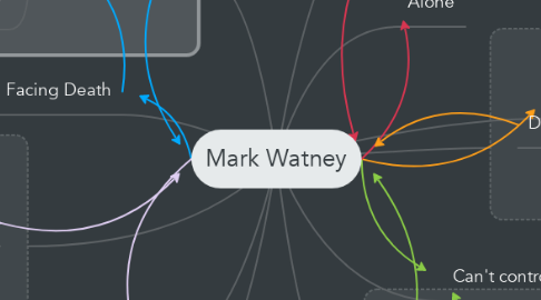 Mind Map: Mark Watney