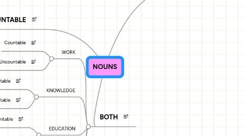 Mind Map: NOUNS