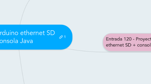 Mind Map: Proyecto Arduino ethernet SD + consola Java