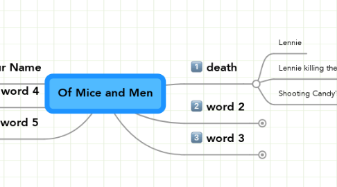 Mind Map: Of Mice and Men