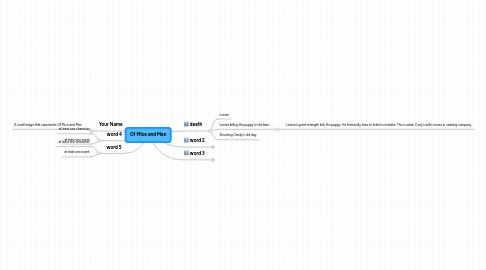 Mind Map: Of Mice and Men