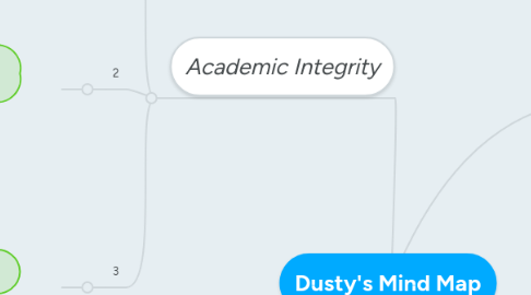 Mind Map: Dusty's Mind Map