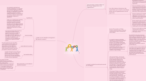 Mind Map: accion psicosocial y trabajo