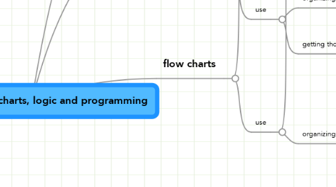Mind Map: mind maps, flow charts, logic and programming