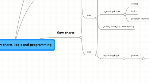 Mind Map Flow Chart