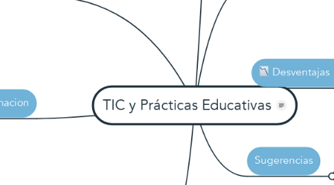 Mind Map: TIC y Prácticas Educativas