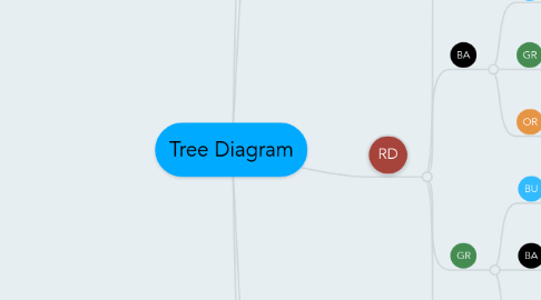 Mind Map: Tree Diagram