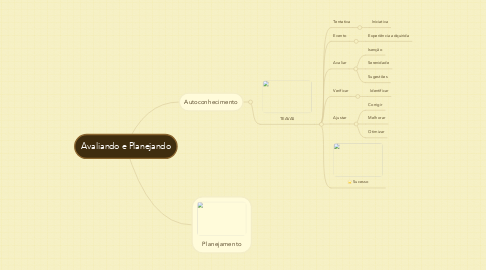 Mind Map: Avaliando e Planejando