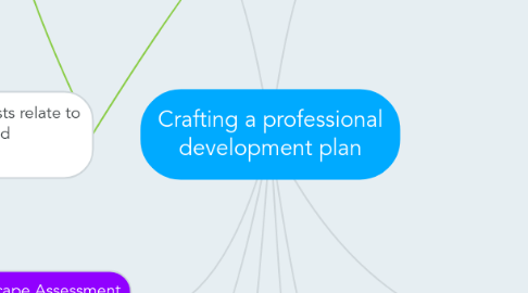 Mind Map: Crafting a professional development plan