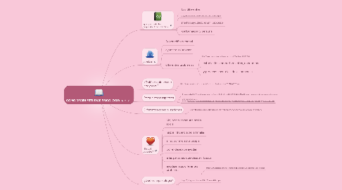 Mind Map: CÓMO DECIDÍ ESTUDIAR PSICOLOGÍA