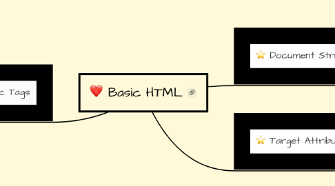 Mind Map: Basic HTML