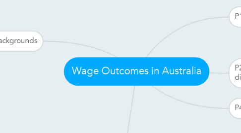 Mind Map: Wage Outcomes in Australia