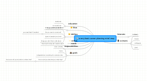 Mind Map: a very basic career planning mind map