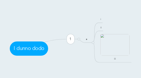 Mind Map: I dunno dodo