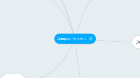 Mind Map: Computer Hardware