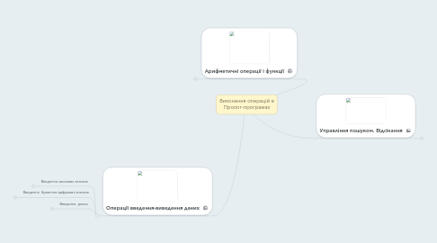 Mind Map: Виконання операцій в Пролог-програмах