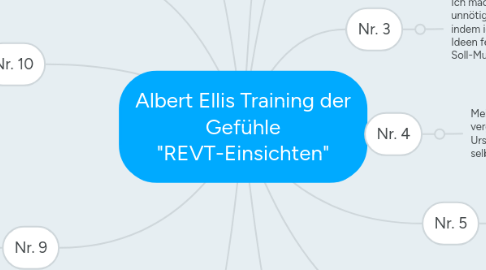 Mind Map: Albert Ellis Training der Gefühle "REVT-Einsichten"