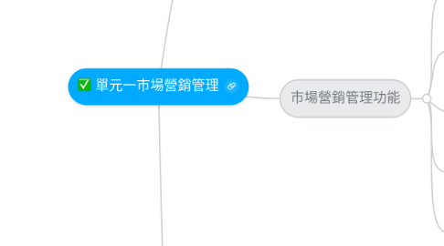 Mind Map: 單元一市場營銷管理