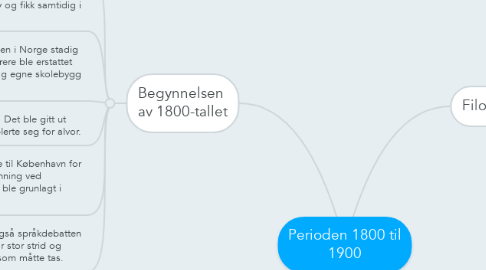 Mind Map: Perioden 1800 til 1900