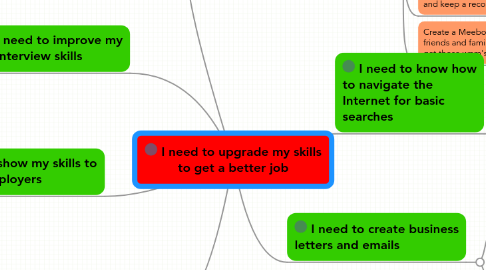 Mind Map: I need to upgrade my skills to get a better job