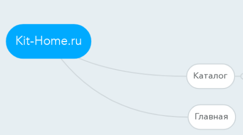 Mind Map: Kit-Home.ru