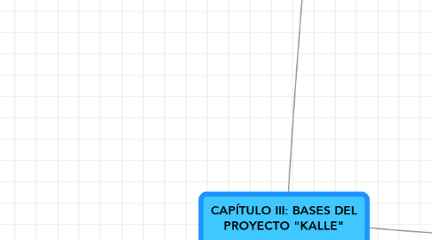 Mind Map: CAPÍTULO III: BASES DEL PROYECTO "KALLE"