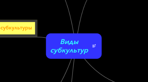 Mind Map: Виды субкультур