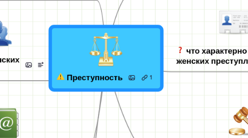 Mind Map: Преступность