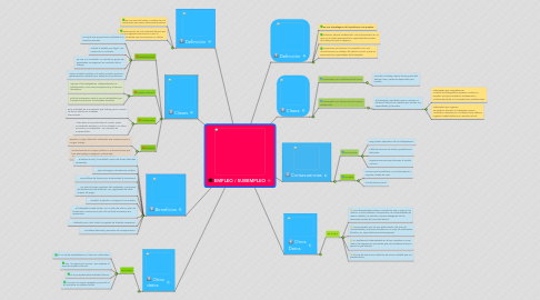 Mind Map: EMPLEO / SUBEMPLEO