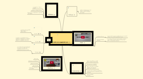 Mind Map: EMPLEO/SUBEMPLEO