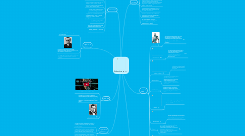 Mind Map: Robotica