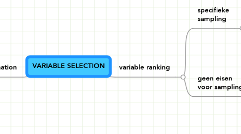 Mind Map: VARIABLE SELECTION