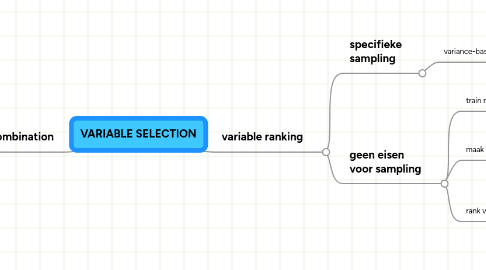 Mind Map: VARIABLE SELECTION