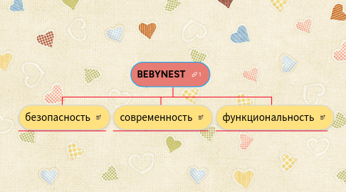 Mind Map: BEBYNEST