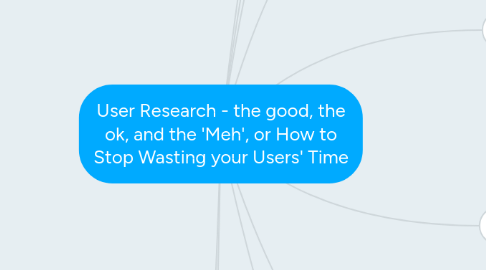 Mind Map: User Research - the good, the ok, and the 'Meh', or How to Stop Wasting your Users' Time