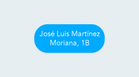 Mind Map: José Luis Martínez Moriana, 1B