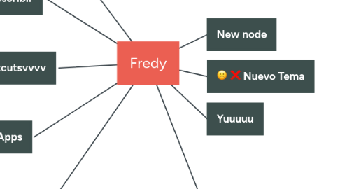 Mind Map: Fredy