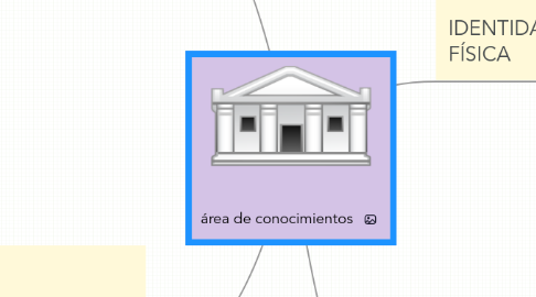 Mind Map: área de conocimientos