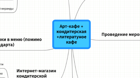 Mind Map: Арт-кафе + кондитерская +литератуное кафе