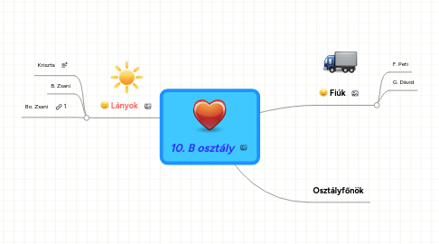 Mind Map: 10. B osztály