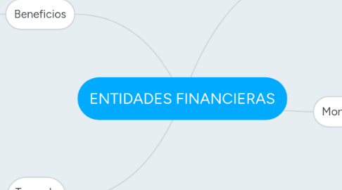 Mind Map: ENTIDADES FINANCIERAS