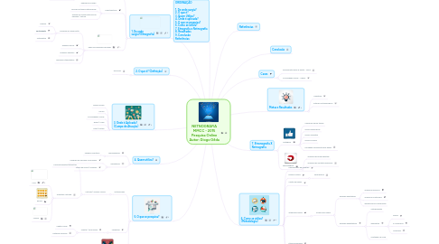 Mind Map: NETNOGRAFIA MMCC - 2015 Pesquisa Online Autor: Diogo Gêda